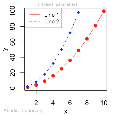 graphical parameters